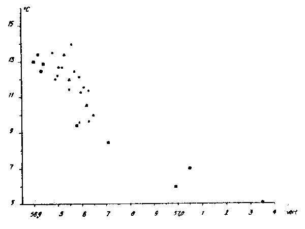Fig. 8.15