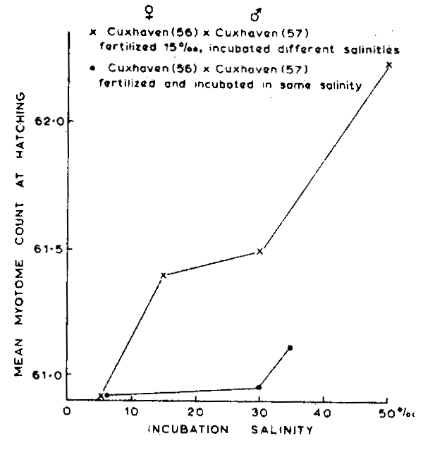 Fig. 8.16
